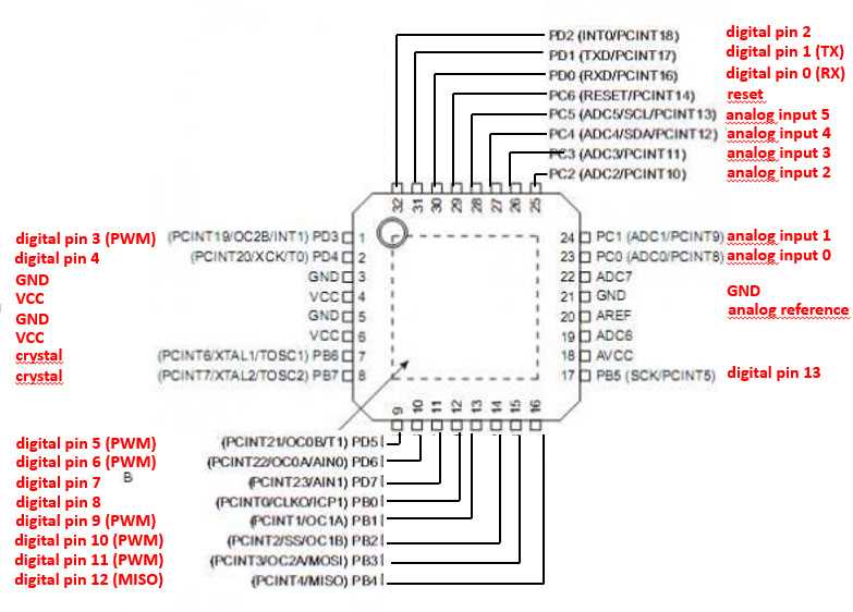 mega328p-datasheet