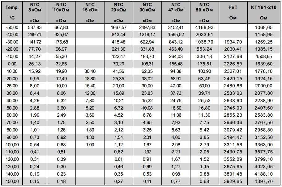 mf52at-datasheet