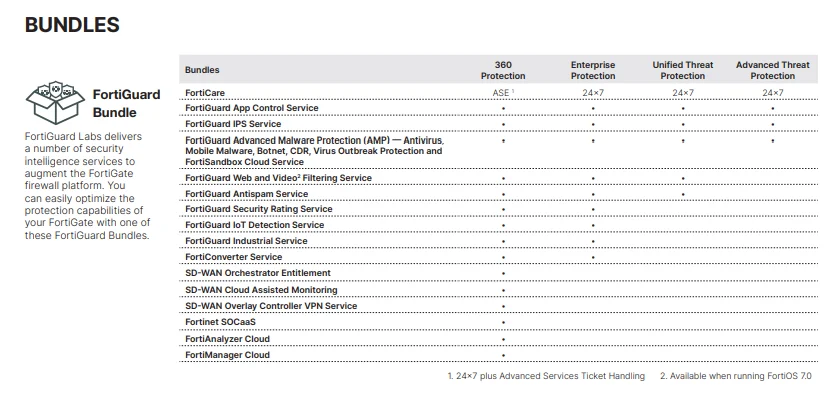 fg-81f-bdl-950-12-datasheet