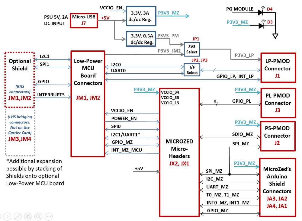microzed-datasheet microzed-datasheet
