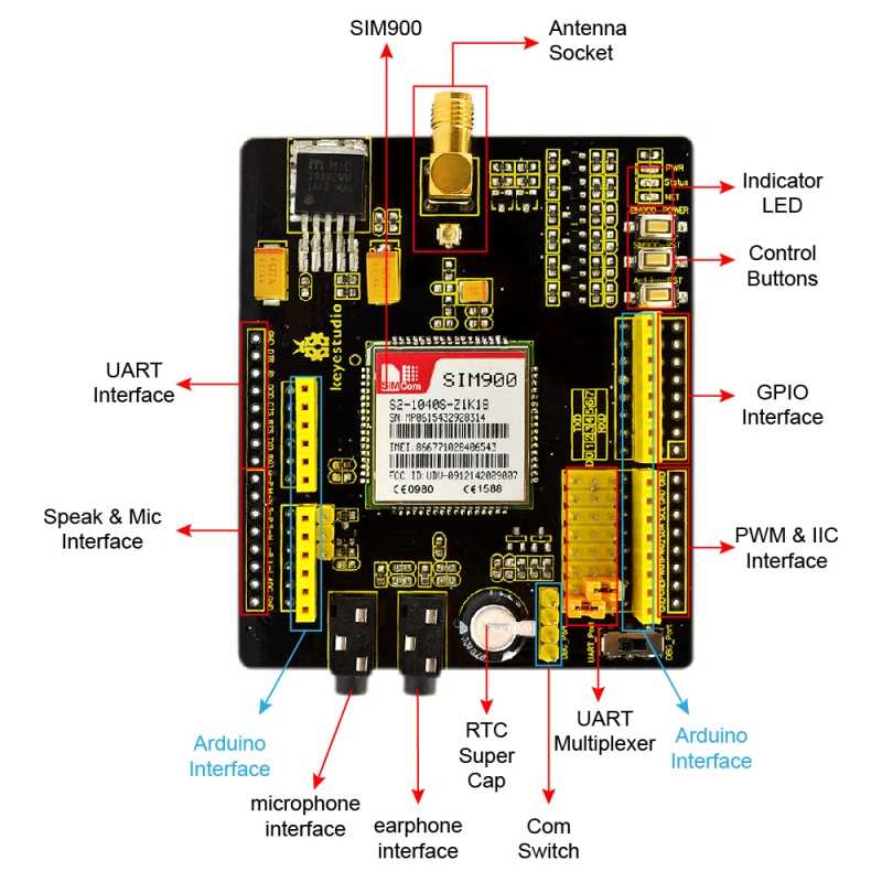 sim900-datasheet