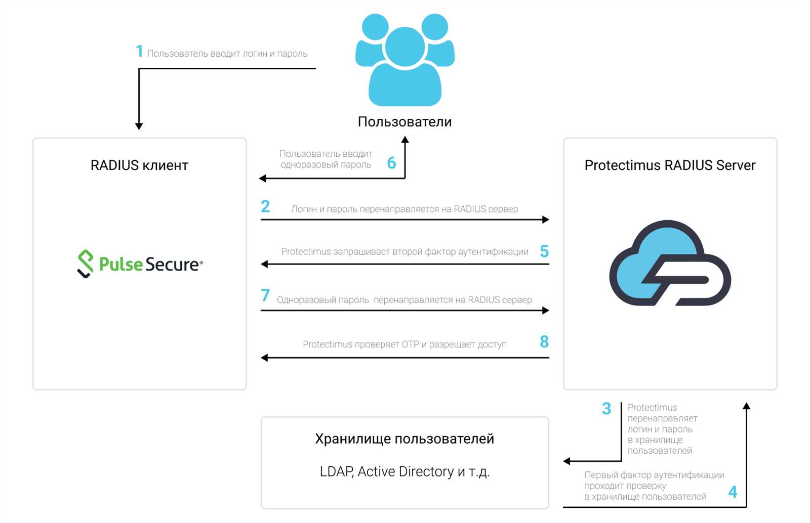 secure-connect-datasheet secure-connect-datasheet