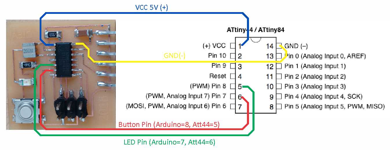 attiny3226-datasheet