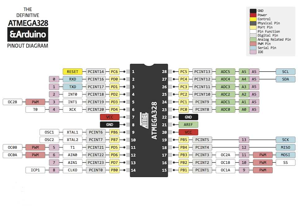 avr-atmega328p-datasheet
