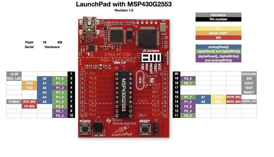 msp430fr4133-datasheet