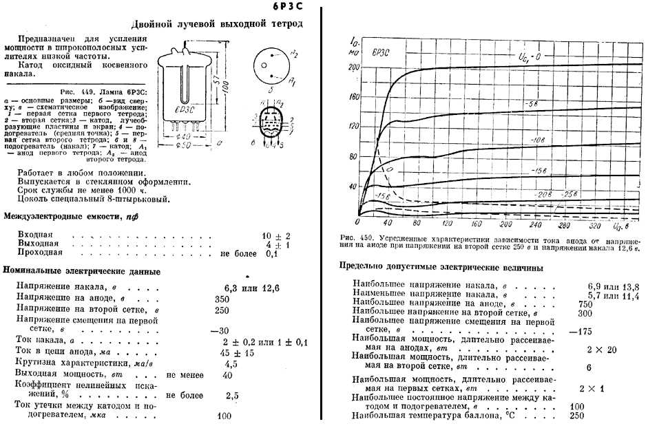 gu-50-datasheet