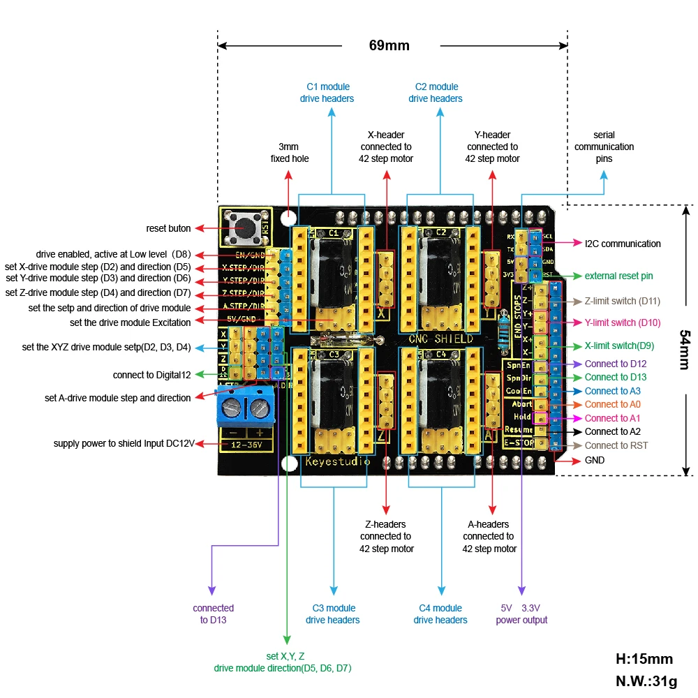 cnc-shield-v4-datasheet