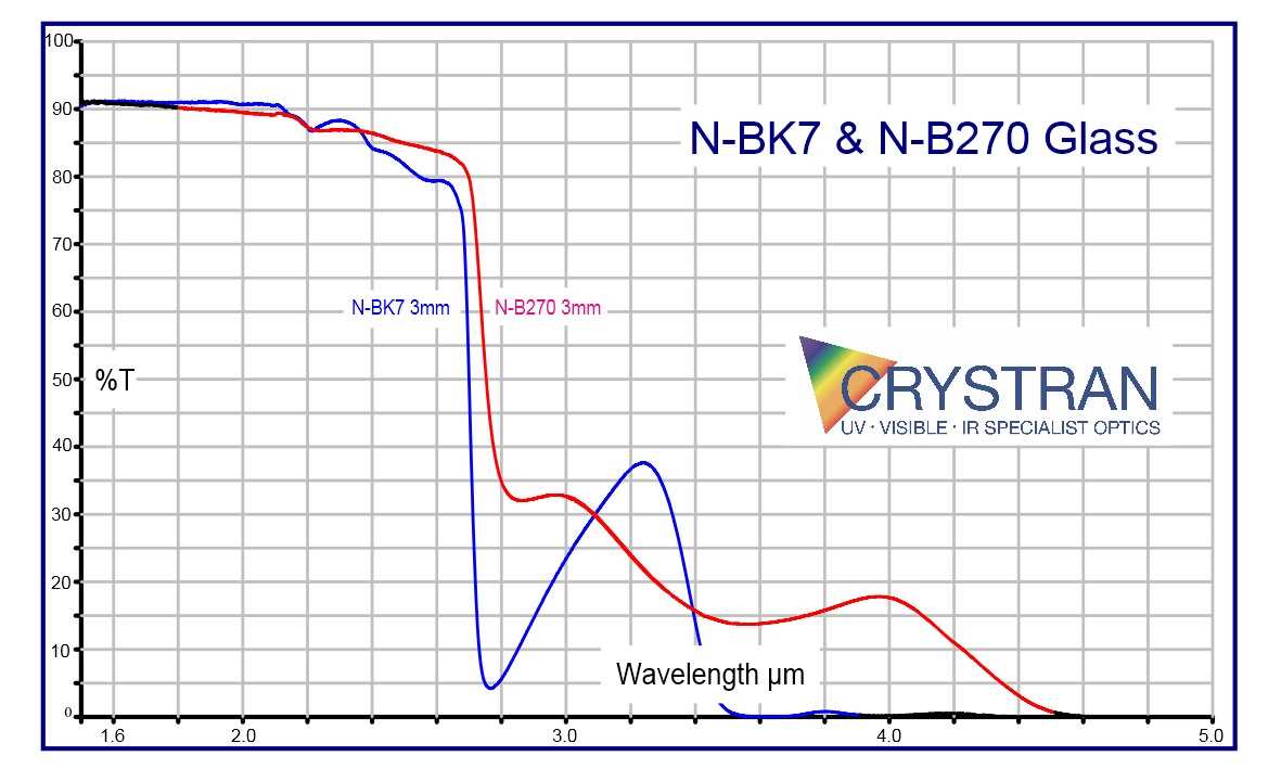 n-bk7-datasheet