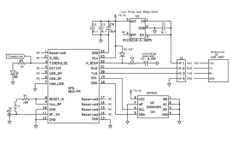 neo-m8p-datasheet