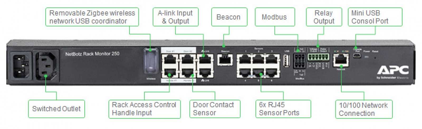 netbotz-250-datasheet