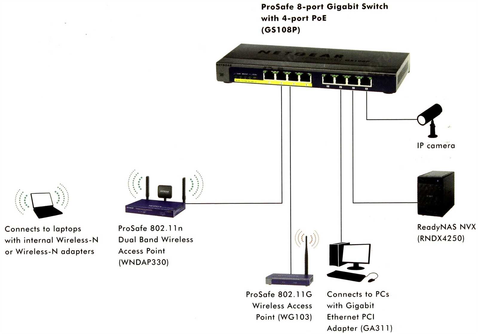 netgear-gs110tpp-datasheet