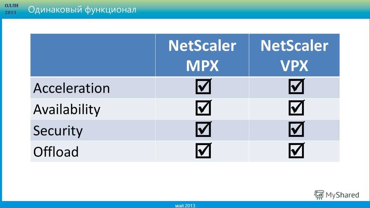 netscaler-mpx-datasheet
