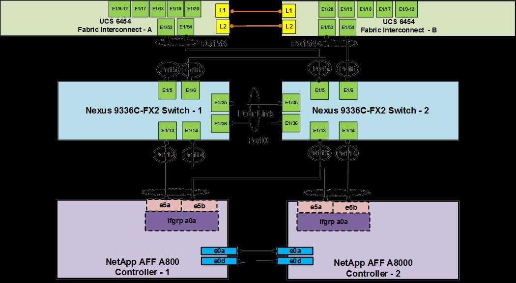 nexus-9332-datasheet nexus-9332-datasheet