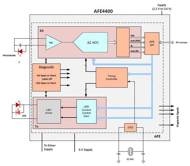 afe4400-datasheet afe4400-datasheet