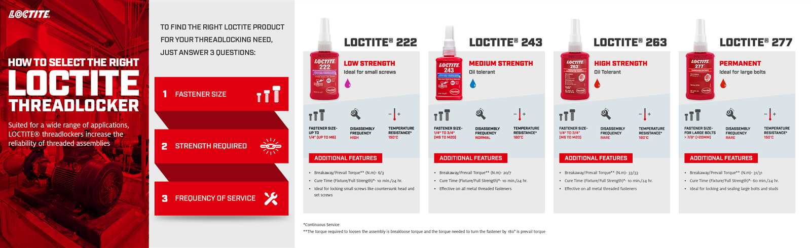 loctite-640-datasheet