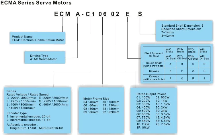 ecma-c20604rs-datasheet ecma-c20604rs-datasheet