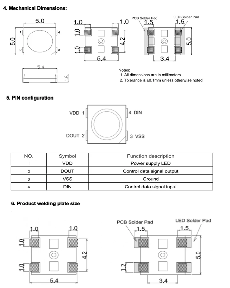 luxeon-5050-datasheet