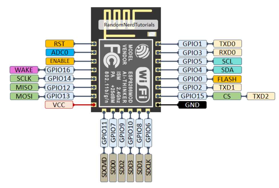 nodemcu-esp12e-datasheet nodemcu-esp12e-datasheet