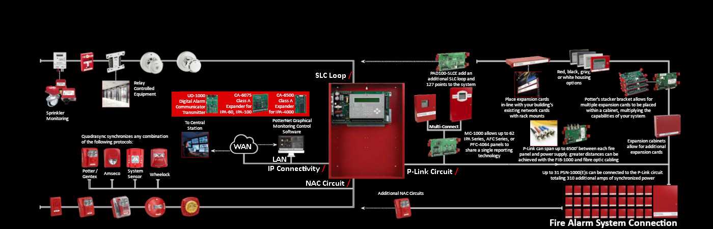 notifier-nfs-3030-datasheet notifier-nfs-3030-datasheet