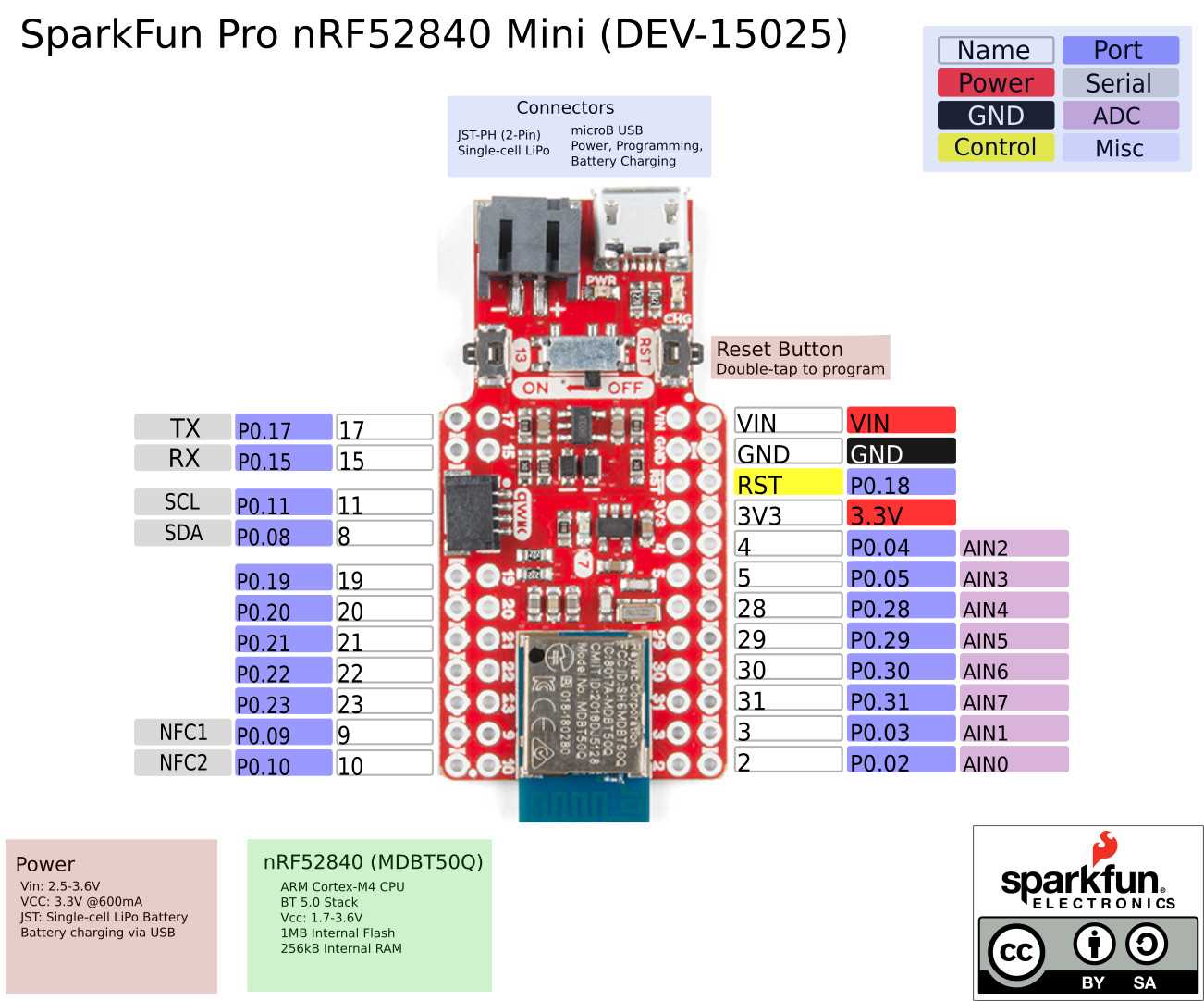 nrf52840-dongle-datasheet