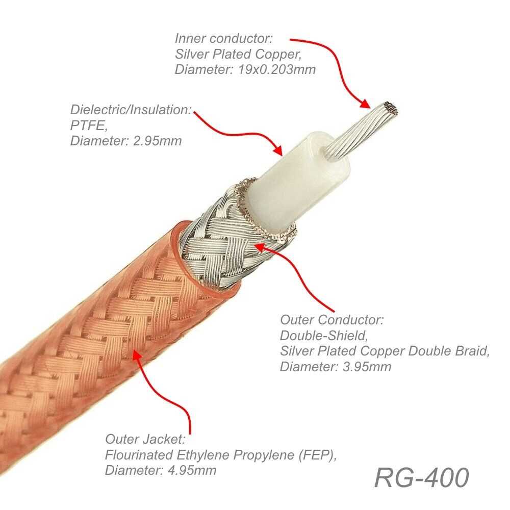 rg400-cable-datasheet rg400-cable-datasheet