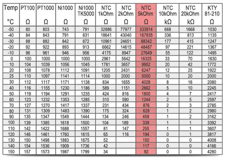ntc-10k-datasheet