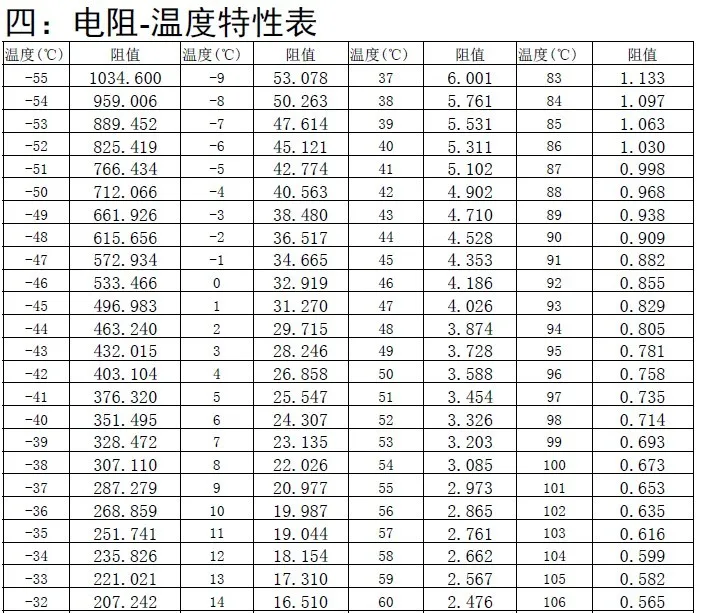 ntc-3950-datasheet