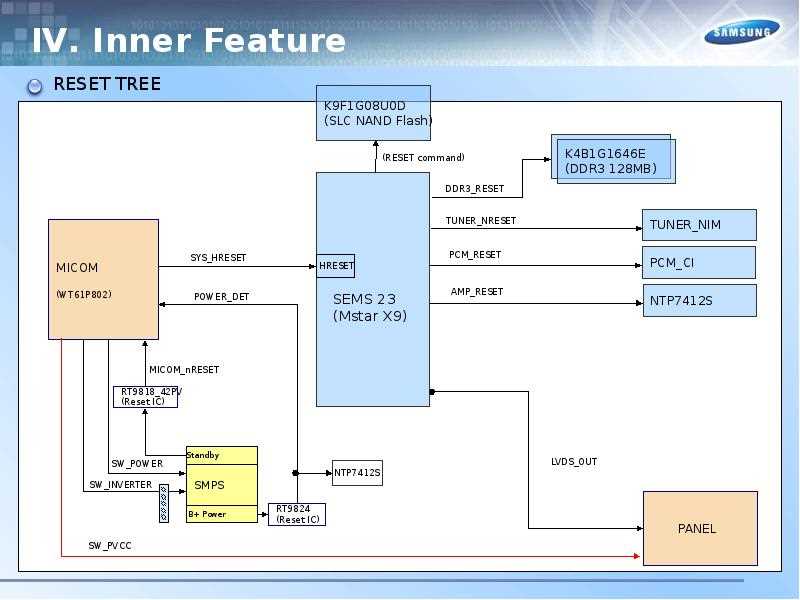 ntp7414-datasheet ntp7414-datasheet