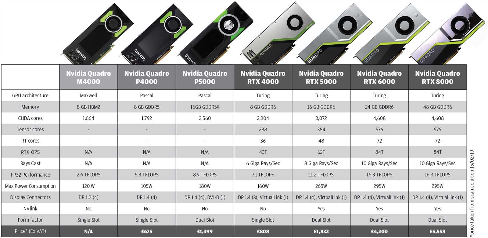 nvidia-a6000-datasheet