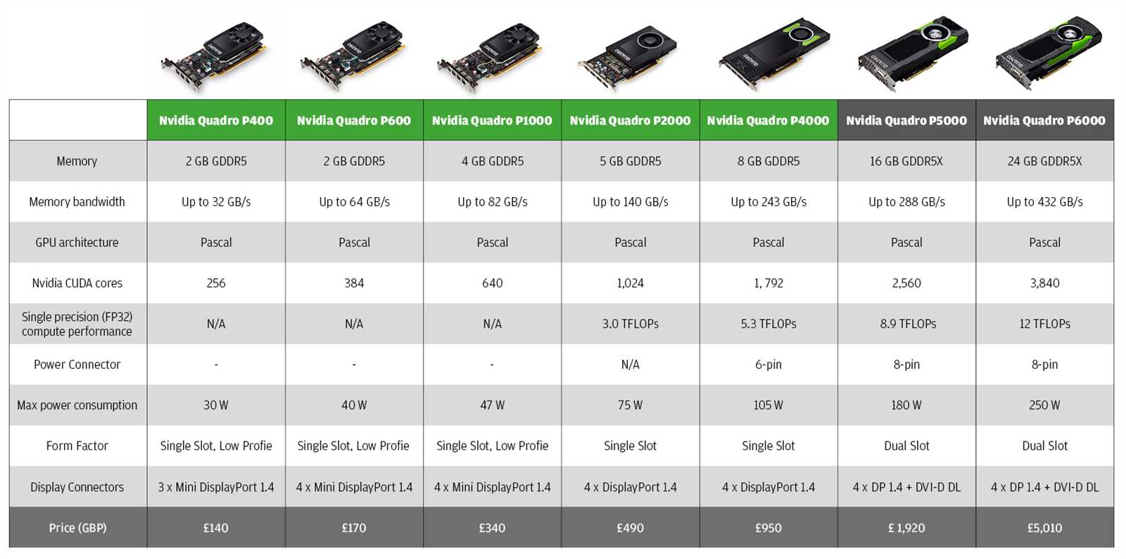 nvidia-quadro-p2000-datasheet