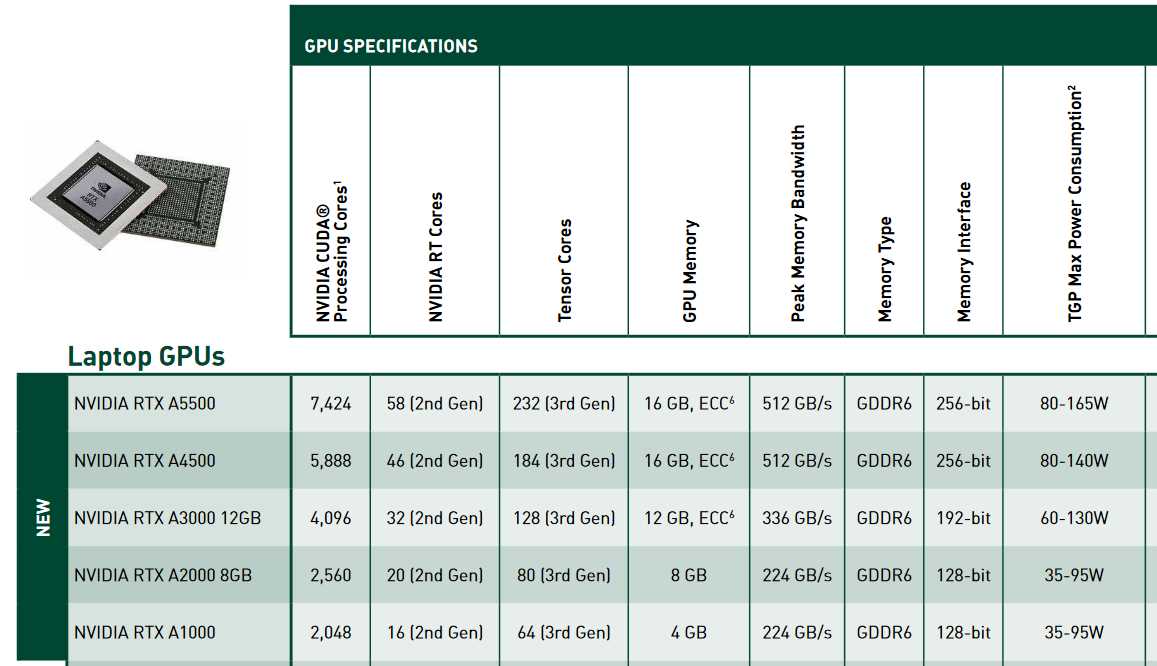 nvidia-rtx-a2000-12gb-datasheet nvidia-rtx-a2000-12gb-datasheet