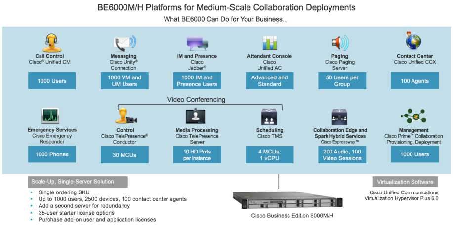 cisco-business-edition-6000-datasheet cisco-business-edition-6000-datasheet