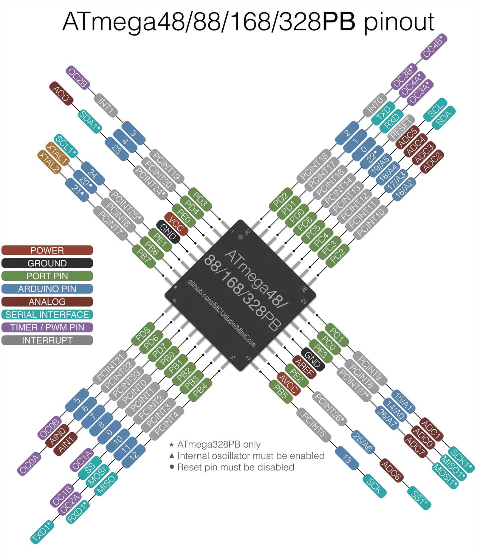 atmega328p-au-datasheet atmega328p-au-datasheet