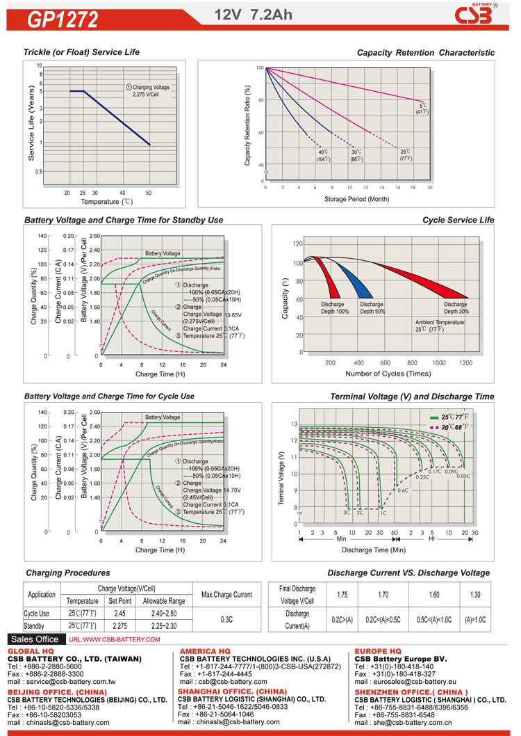 gp1272-datasheet