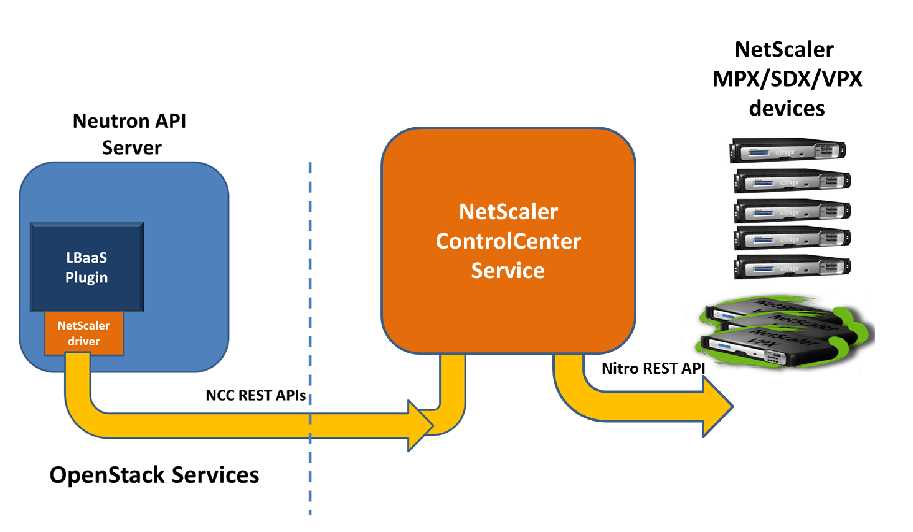 netscaler-mpx-datasheet