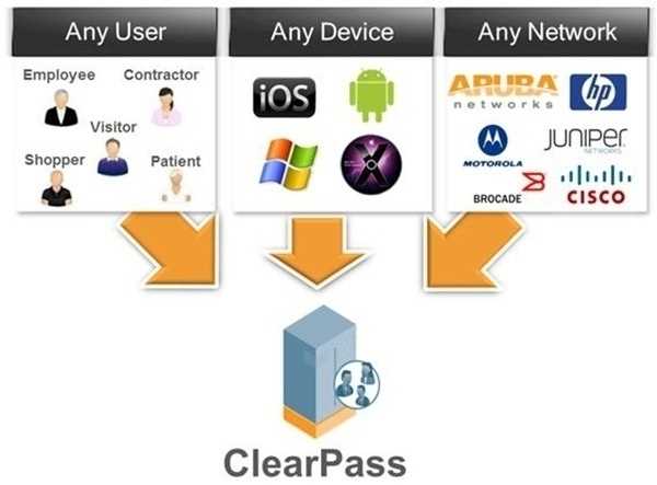 aruba-clearpass-c1000-datasheet