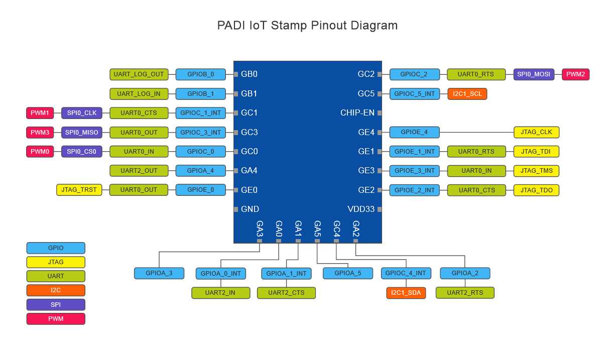 rtl8710-datasheet rtl8710-datasheet