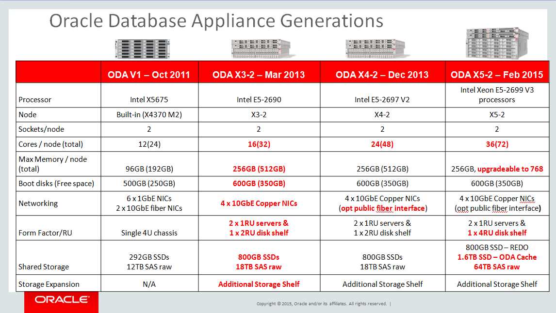 oda-x7-2-datasheet