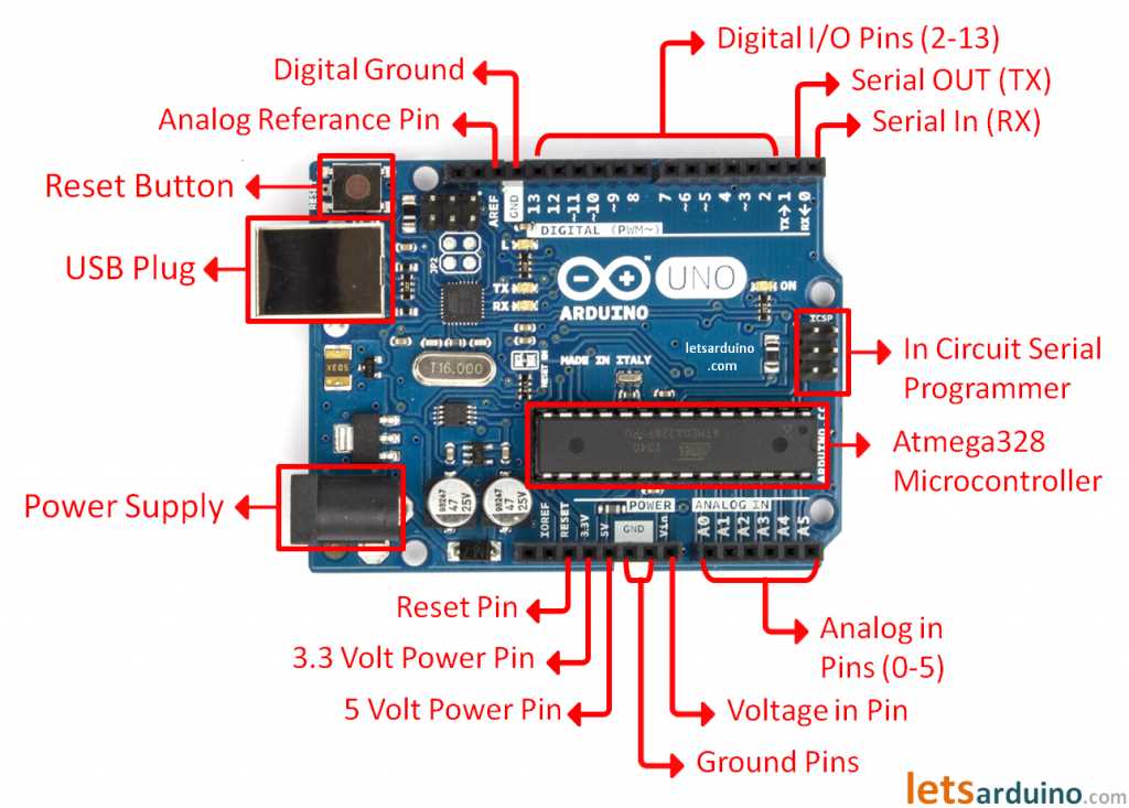 datasheet-of-arduino-uno datasheet-of-arduino-uno