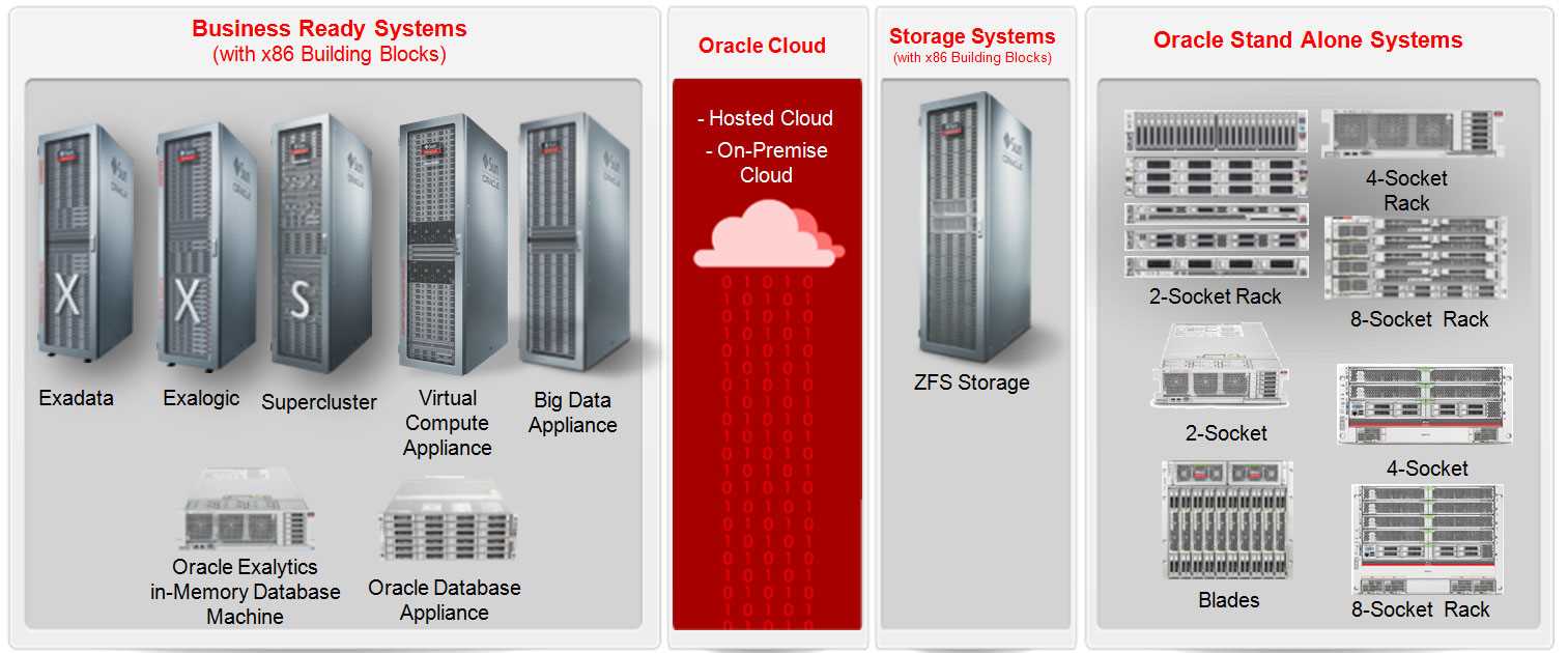 oracle-private-cloud-appliance-x8-2-datasheet