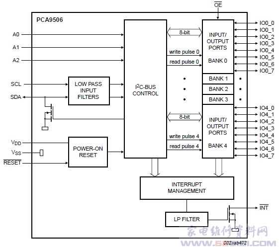 pca9544a-datasheet