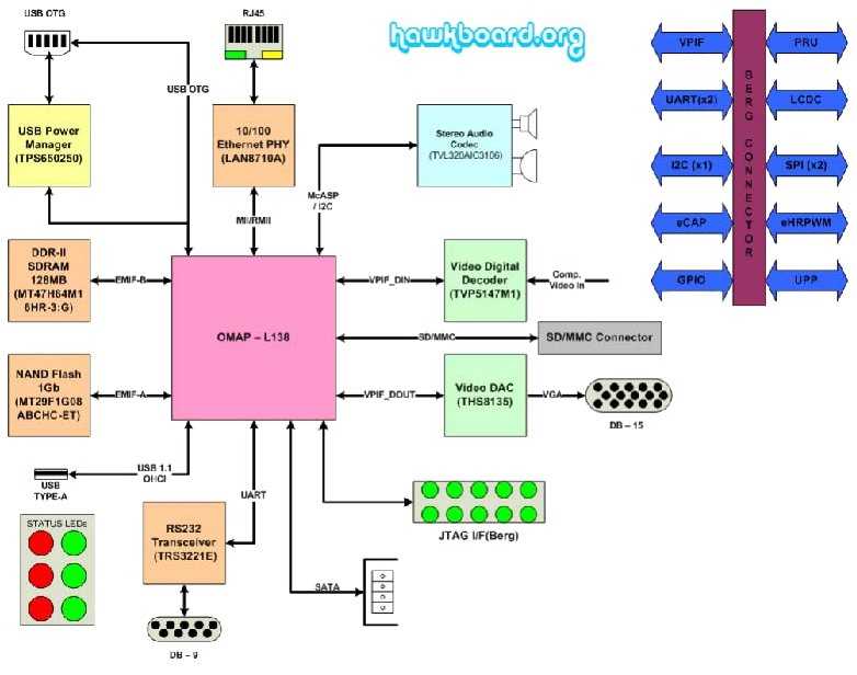 omap-datasheet omap-datasheet