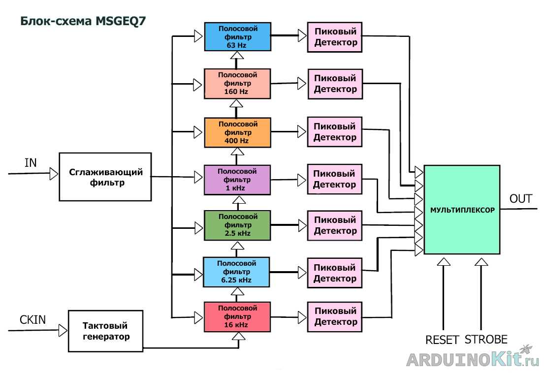msgeq7-datasheet msgeq7-datasheet