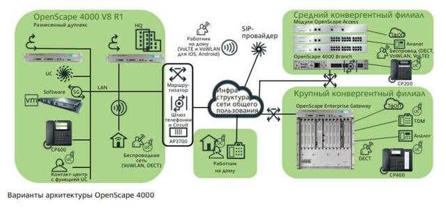 openscape-4000-datasheet openscape-4000-datasheet