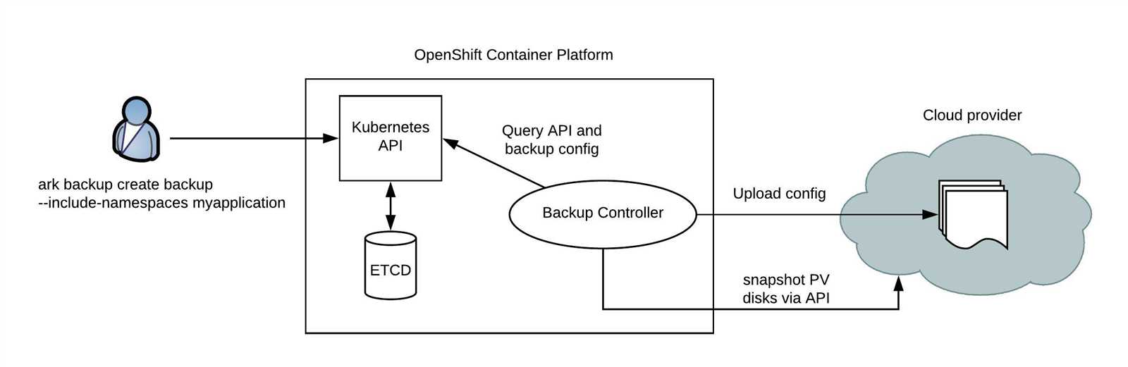 openshift-datasheet openshift-datasheet