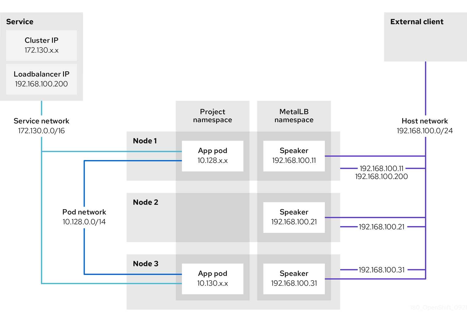openshift-datasheet openshift-datasheet