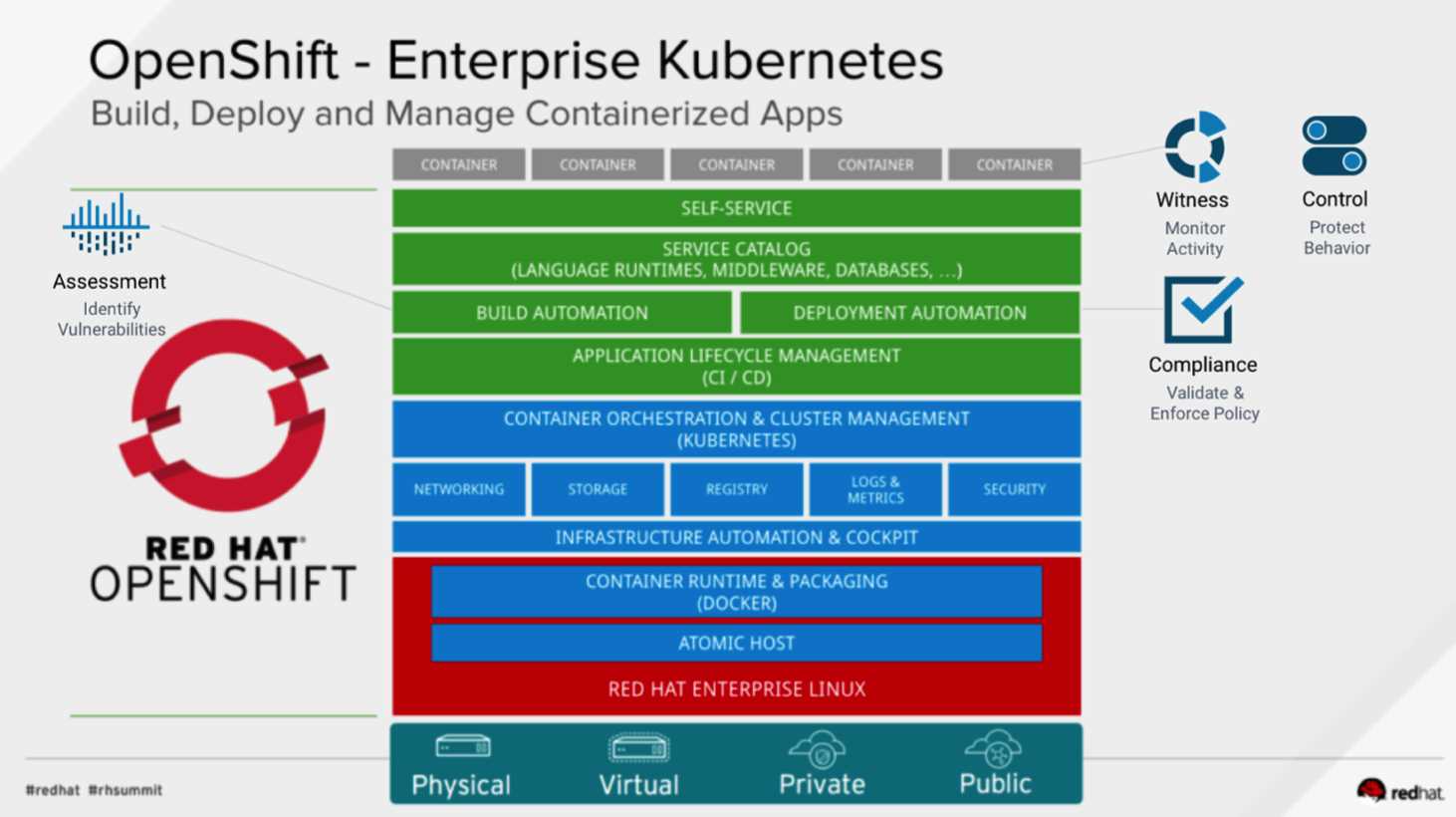 openshift-datasheet openshift-datasheet