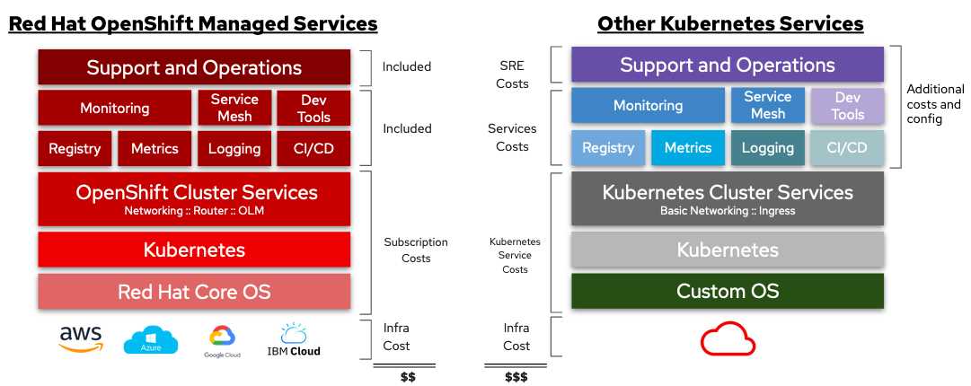 openshift-datasheet openshift-datasheet