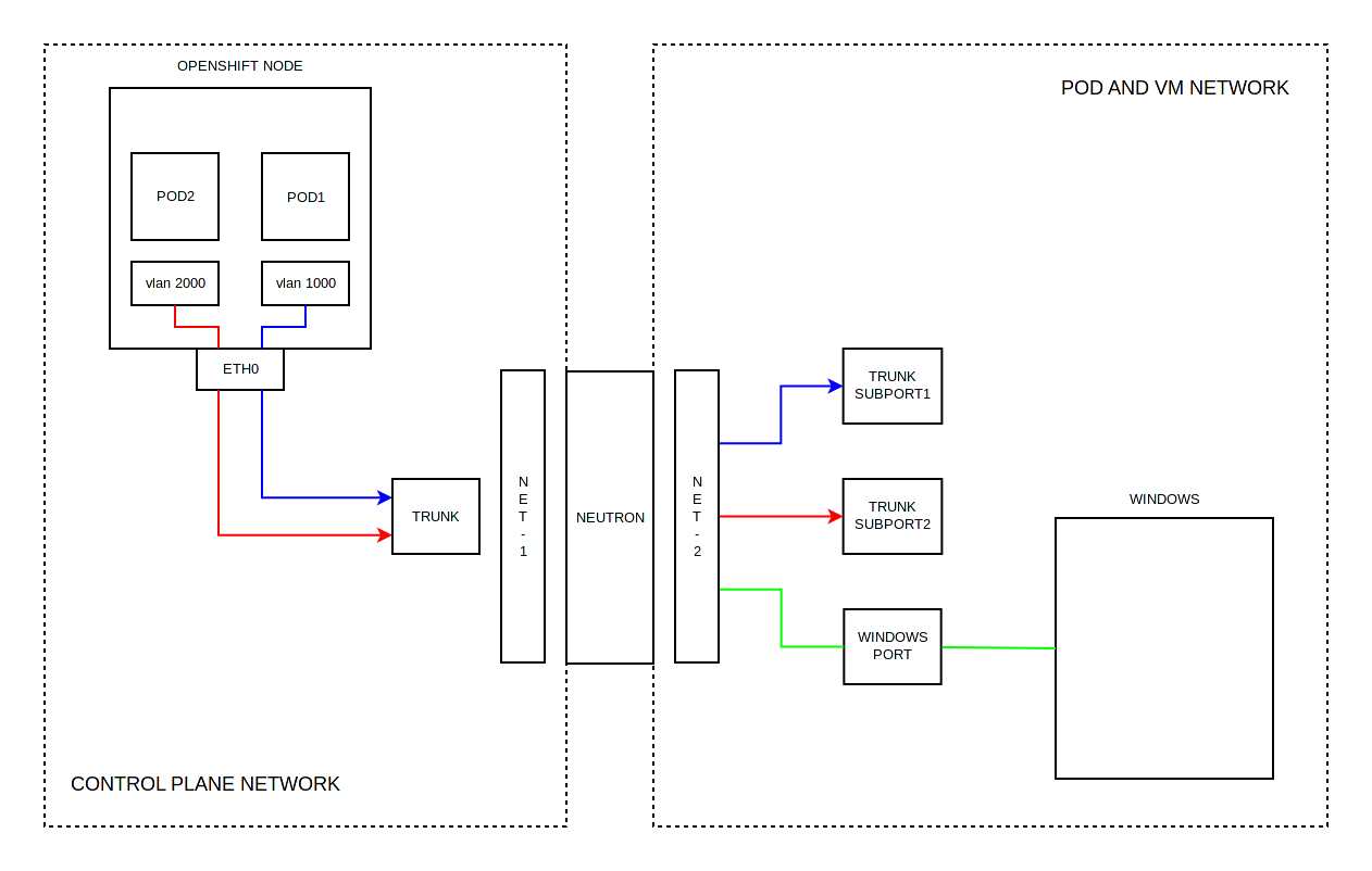 openshift-datasheet openshift-datasheet