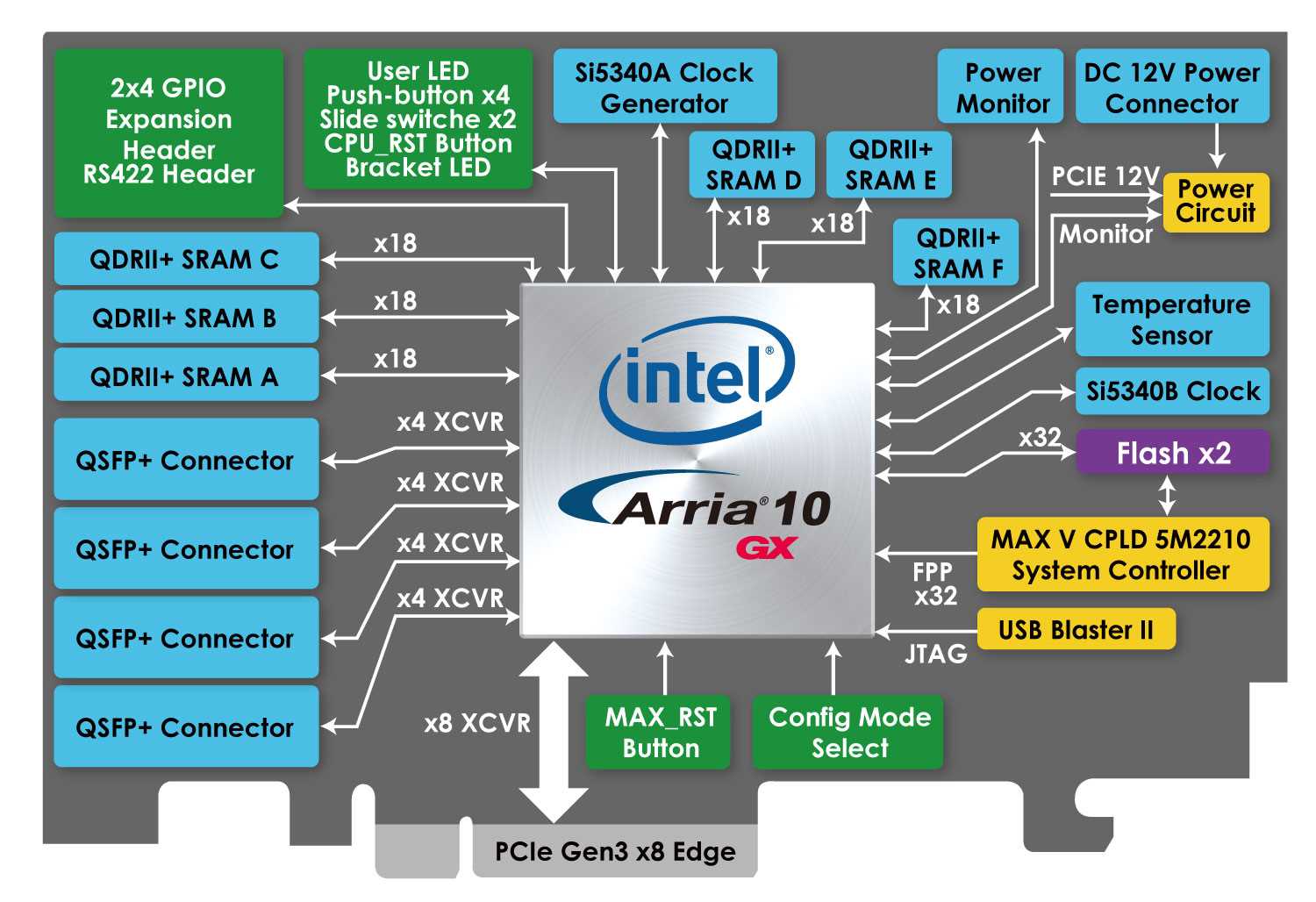 arria-10-datasheet